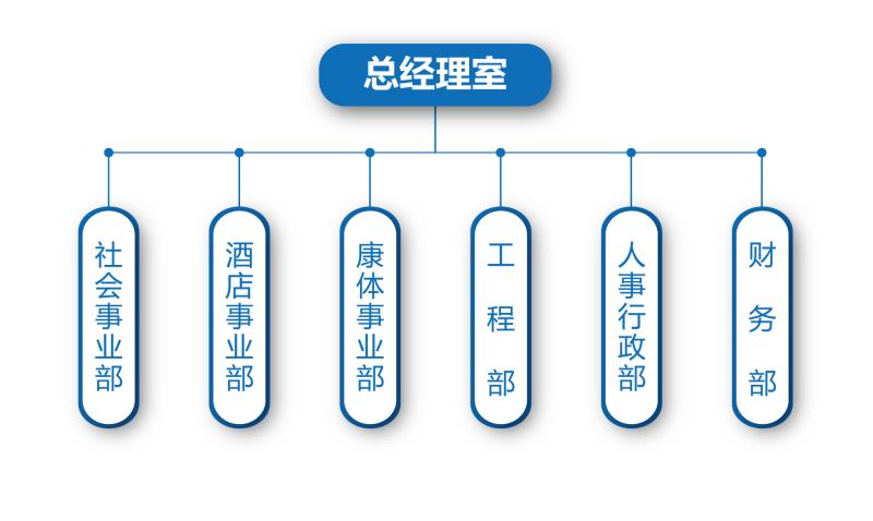 機(jī)構(gòu)設(shè)置